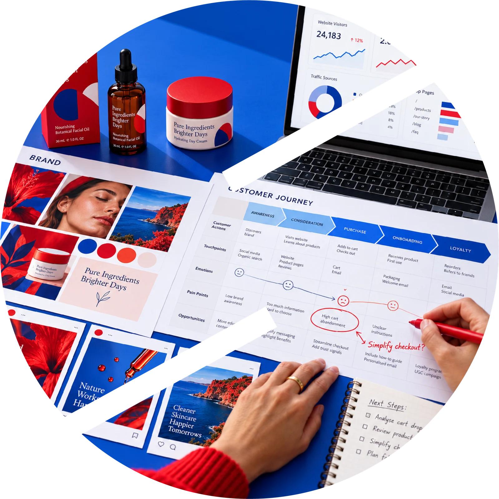 Brand, customer journey and performance audit