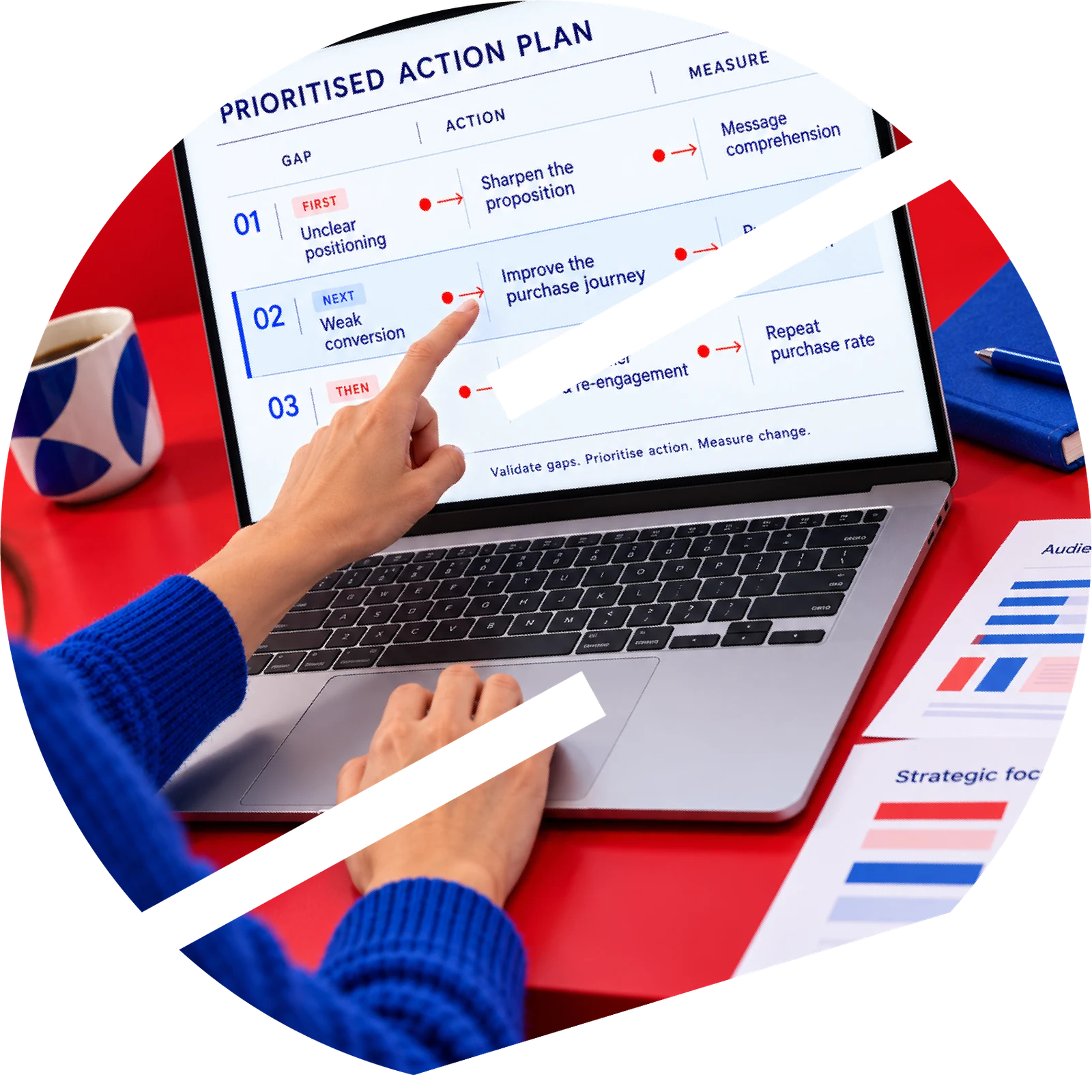 Prioritised gap, action and measurement plan