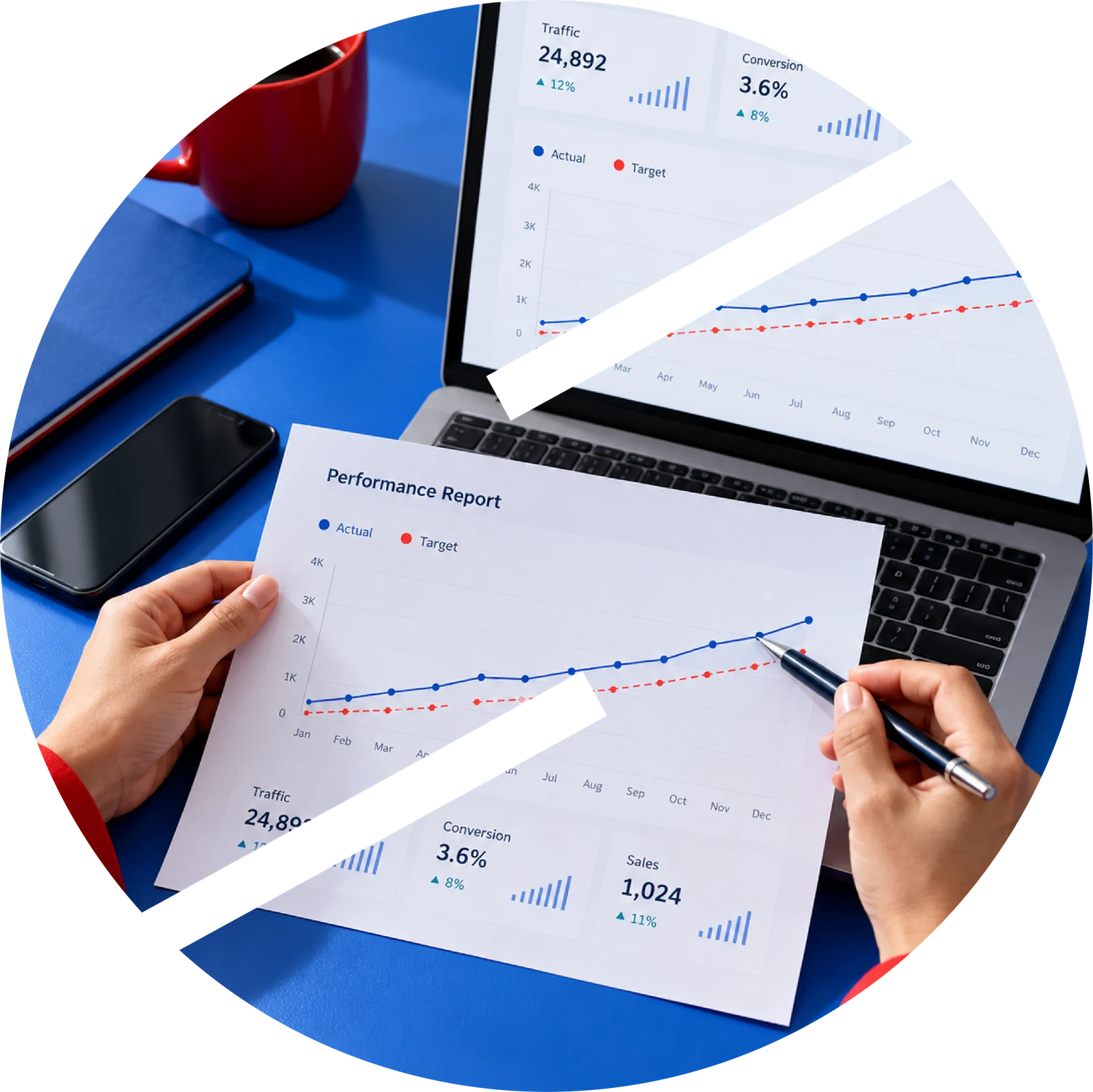 Measure marketing performance